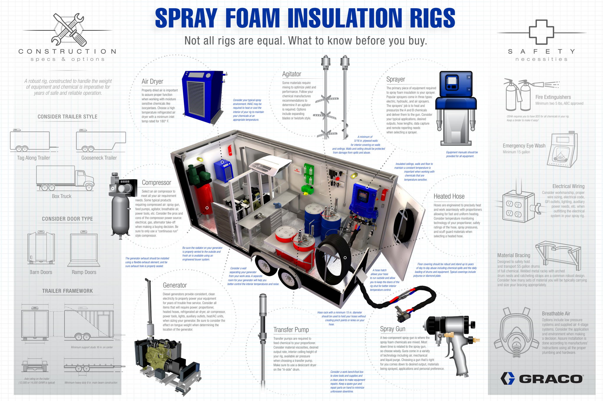 The Anatomy of a Spray Foam Rig