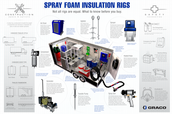 The Anatomy of a Spray Foam Rig
