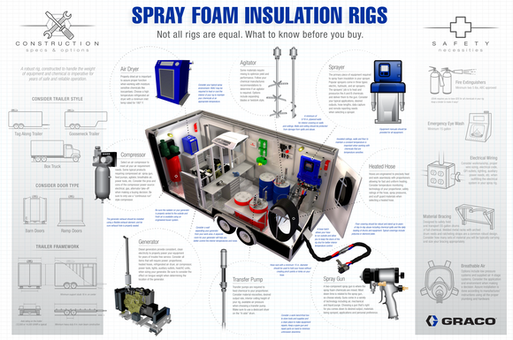 The Anatomy of a Spray Foam Rig