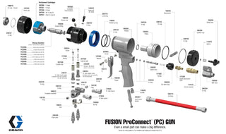 Fusion ProConnect (PC)